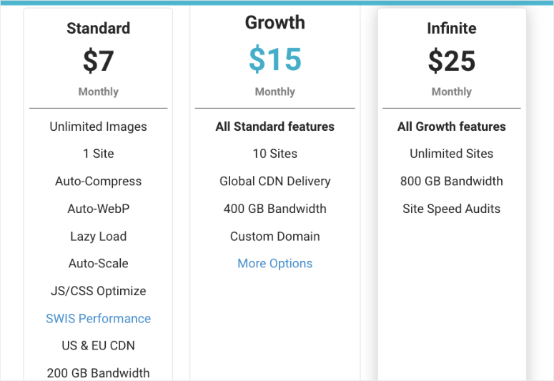 planes de precios ewww - IsItWP - Detector de temas gratuito de WordPress