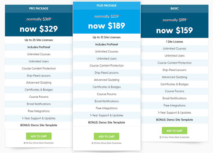 Precio de LearnDash - IsItWP - Detector de temas gratuito de WordPress