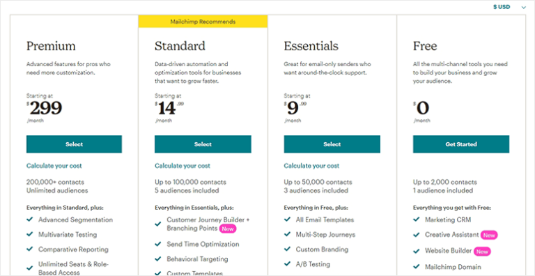 Resumen de precios de Mailchimp - IsItWP - Detector de temas de WordPress gratuito