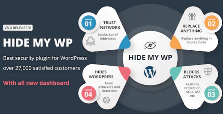 Ocultar mi WP - IsItWP - Detector de temas de WordPress gratuito